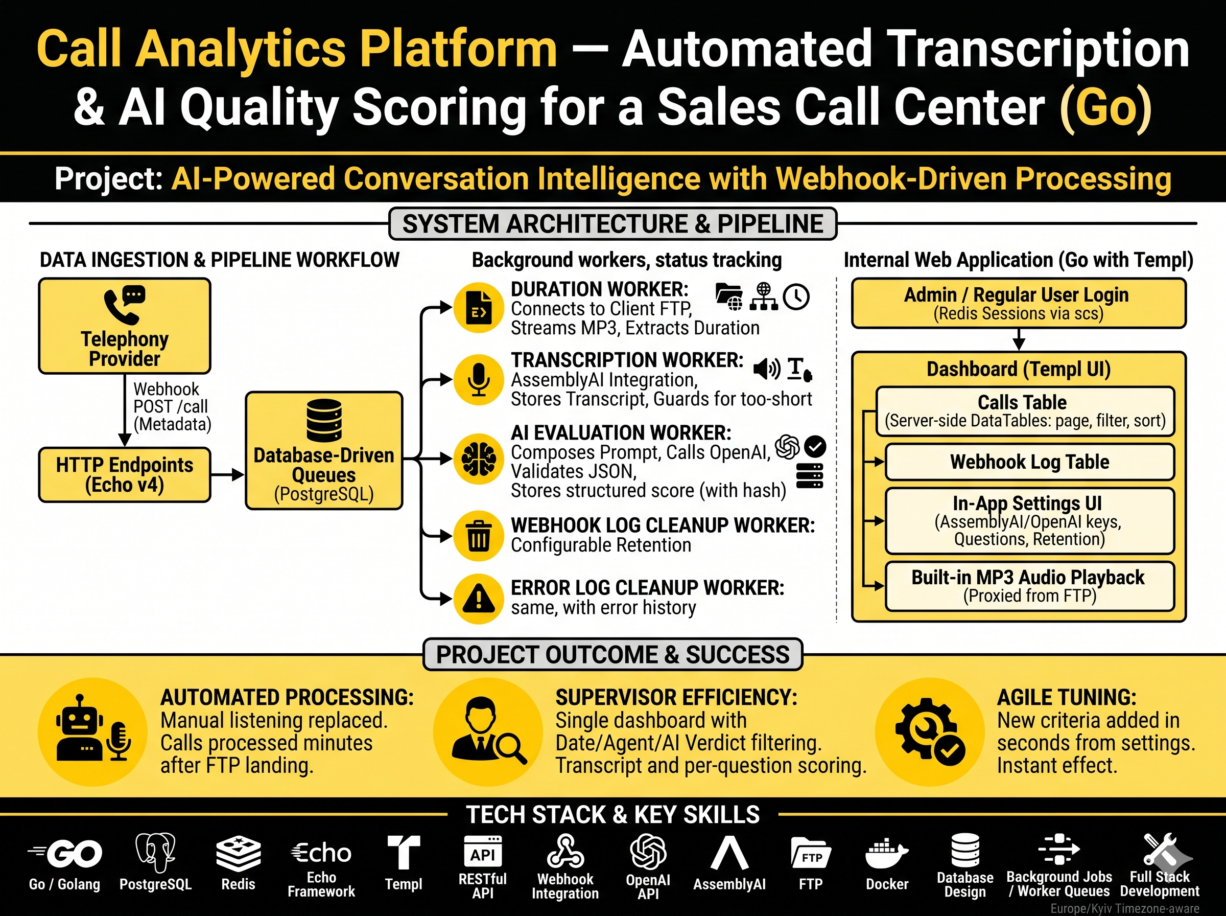 Call Analytics Platform — Automated Transcription & AI Quality Scoring for a Sales Call Center (Go)